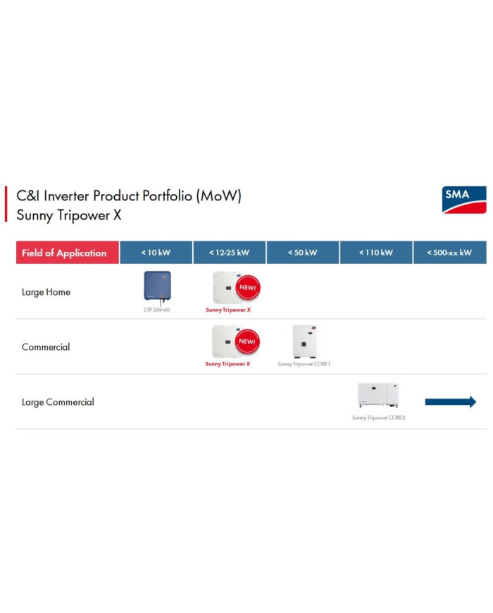 SMA Sunny Tripower X STP 12-50 12 kW