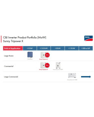 SMA Sunny Tripower X 25 STP 25-50