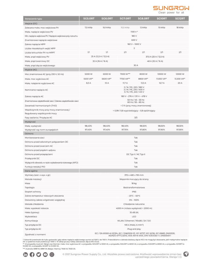 Sungrow SG12.0RT AFCI (WiFi, LAN, SPD typ II, DC switch, PID)