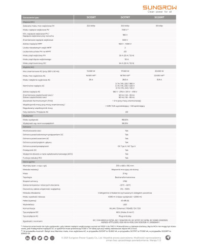 Sungrow SG15.0RT AFCI (WiFi, LAN, SPD tip II, DC stikalo)