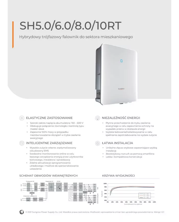 Sungrow SH10RT 12 kW Hybridní Invertor