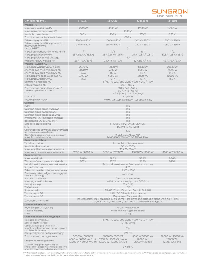 Sungrow SH10RT (AFCI, Smart Meter, SPD II, WiFi) Hybrid Backup