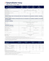 Solaredge Optimizer P801-4R MLM RY