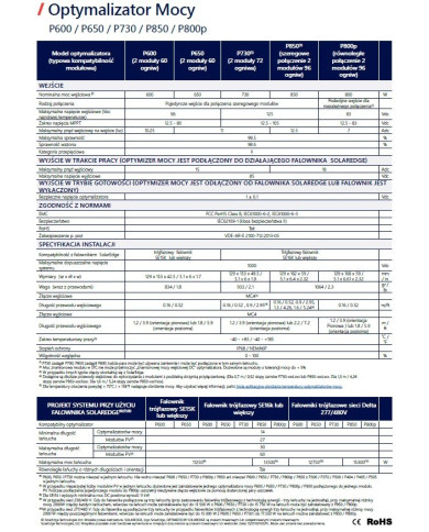 SolarEdge P850-4R MXM BY - Teho-optimointi