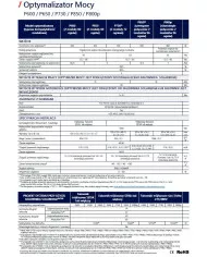 Optimizator de putere SolarEdge P850-4R MXM BY