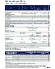 SolarEdge P850-4R MXM BY – P850 sērijas jaudas optimizators 850 W (MC4, 4 vadi)