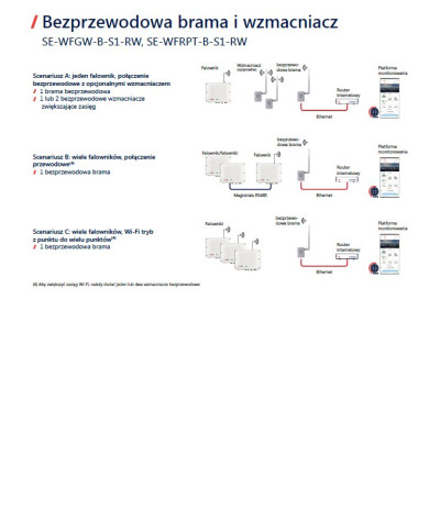 SolarEdge WFGW-B-S1-RW traadita WiFi-värav antenniga