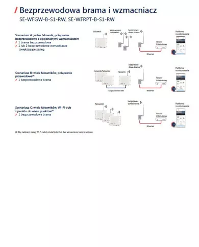 Solaredge Wireless Gateway