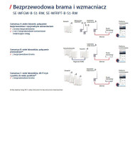 SolarEdge WFGW-B-S1-RW traadita WiFi-värav antenniga
