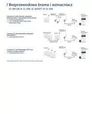 SolarEdge WFGW-B-S1-RW WiFi Gateway