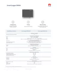 HUAWEI SmartLogger 3000A01 sin MBUS