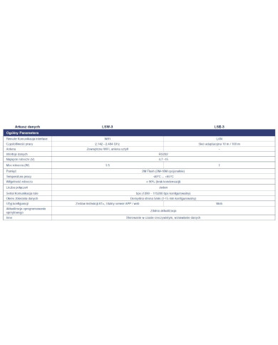 SOFAR LSW-3 USB Wi‑Fi datalogger (Stick Logger, SOLARMAN)