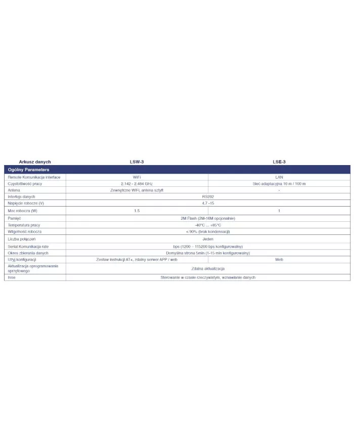 SOFAR Wi-Fi Module LSW-3 (USB)