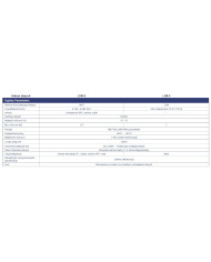 Communication module DATALOGGER SOLARMAN WI-FI SOFAR