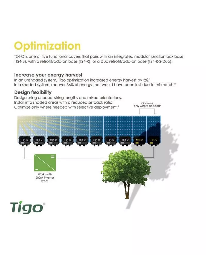 Tigo TS4-A-O Optimalizáló 700W