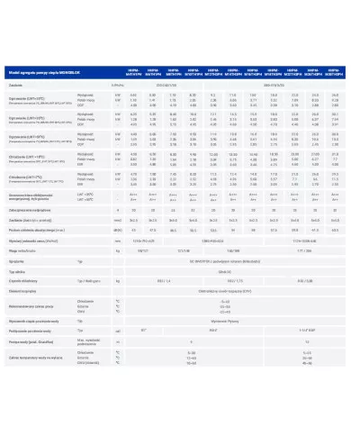HYUNDAI Μονομπλόκ 16kW HHPM-M16TH3PH
