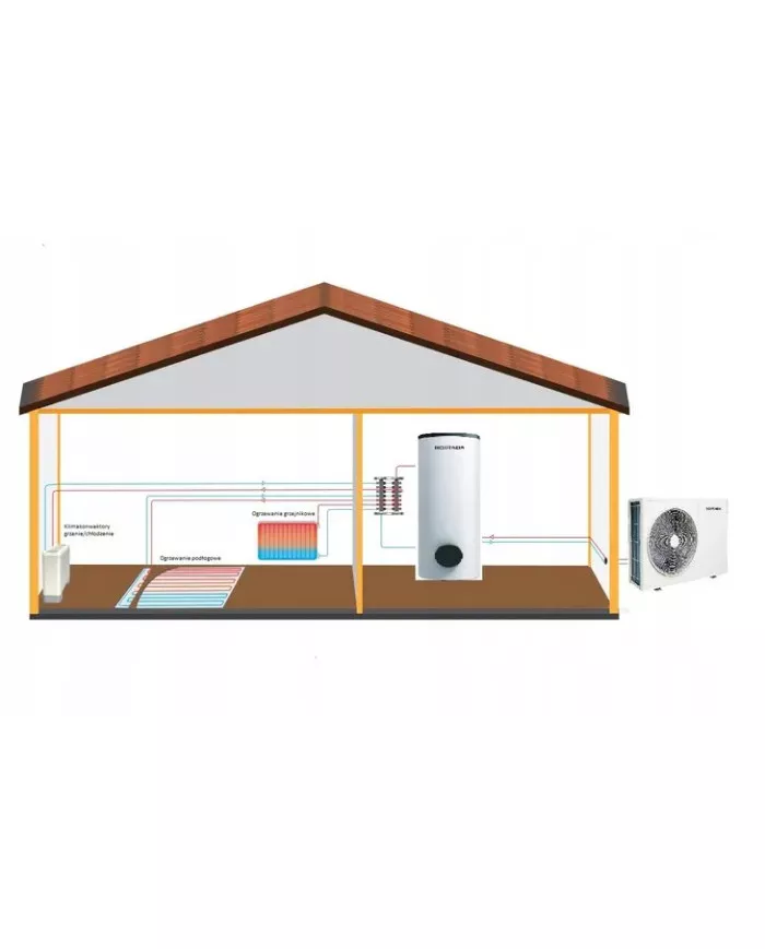 KAISAI Monoblock Varmepumpe 8kW KHC-08RY3-B 3-Faser