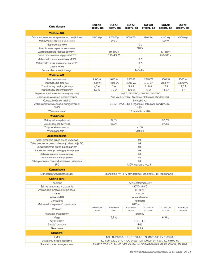 SOFAR 1100TL-G3 One-phase 1xMPPT