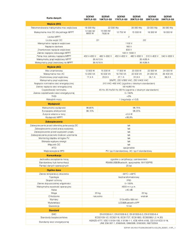 SOFAR 12KTL-X-G3 Three Phase 2xMPPT