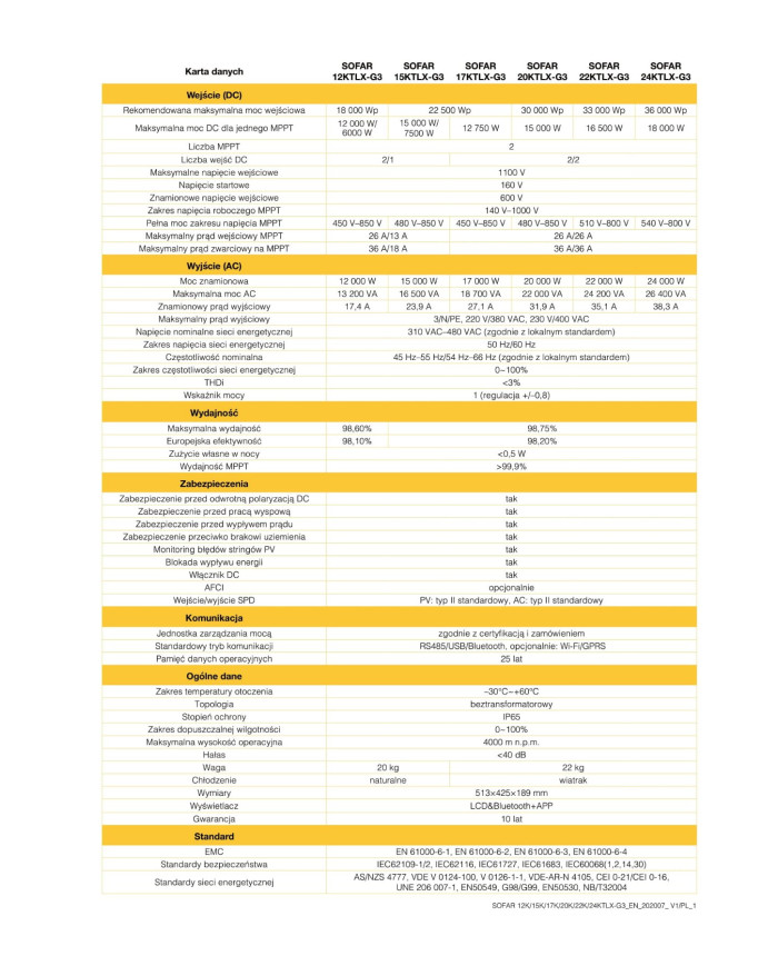 SOFAR 12KTL-X-G3