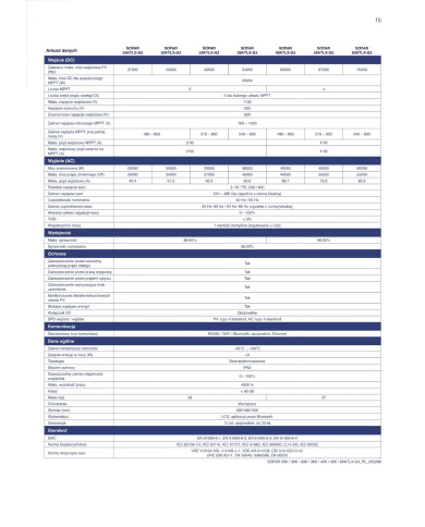 SOFAR 25KTL-X-G3 Three Phase 3xMPPT