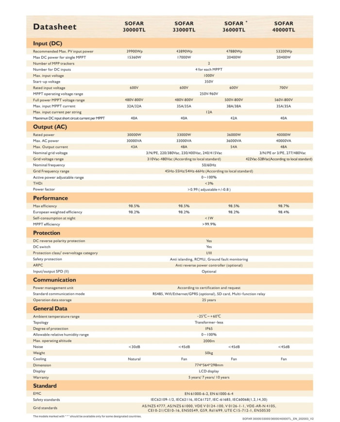 SOFAR 33000TL-G2 Three Phase 2xMPPT