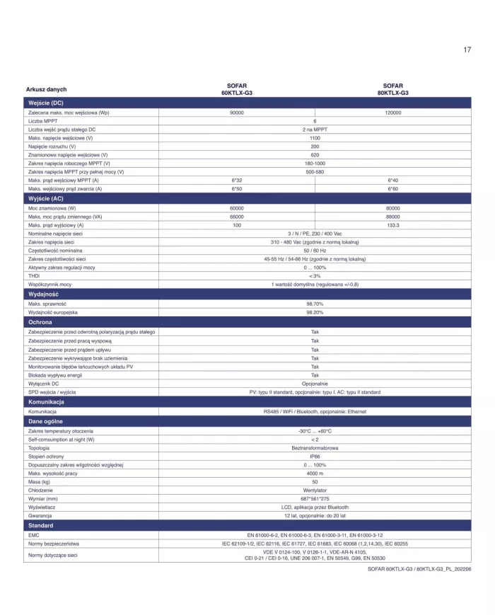 SOFAR 80KTL-X-G3 80 kW