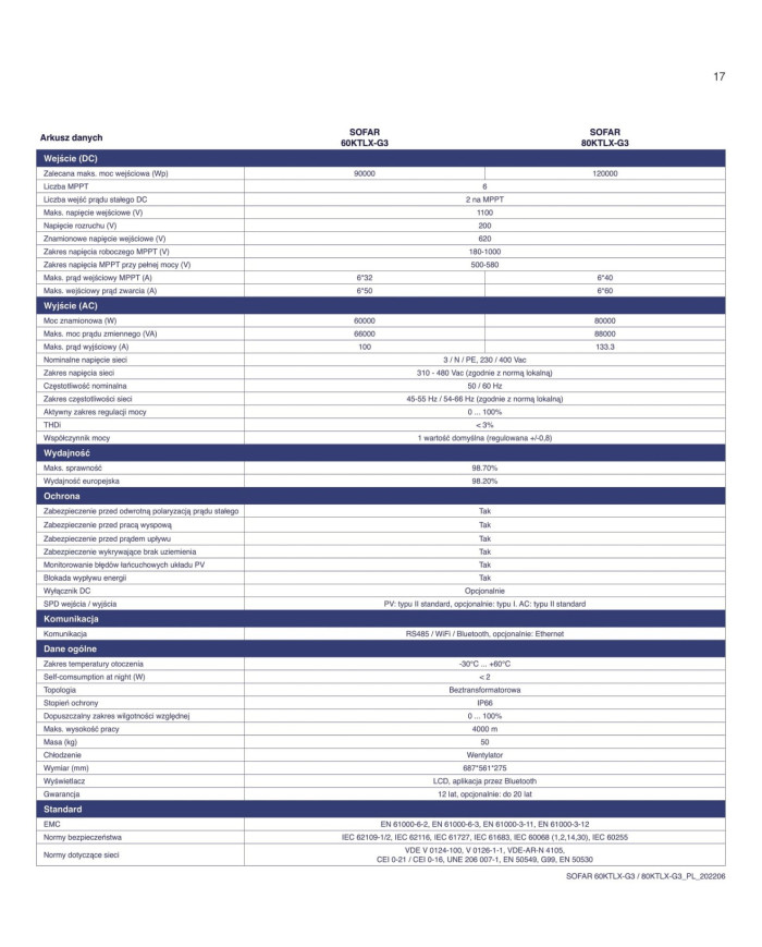 SOFAR 80KTL-X-G3