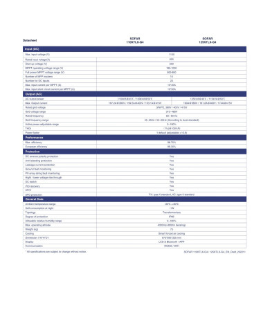 SOFAR 110KTLX-G4 110 kW