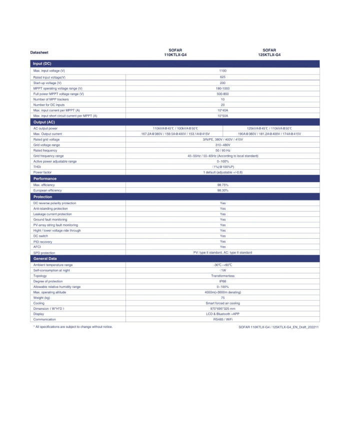 SOFAR 110KTLX-G4 Three-phase 10xMPPT