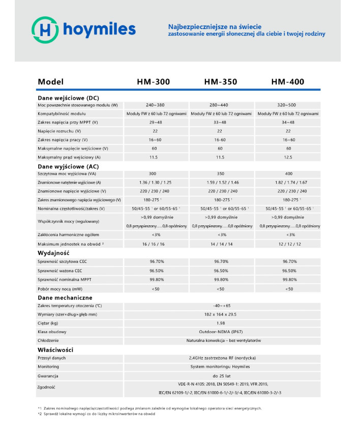 HOYMILES Mikroinwerter HM-350 1F (1*440W)