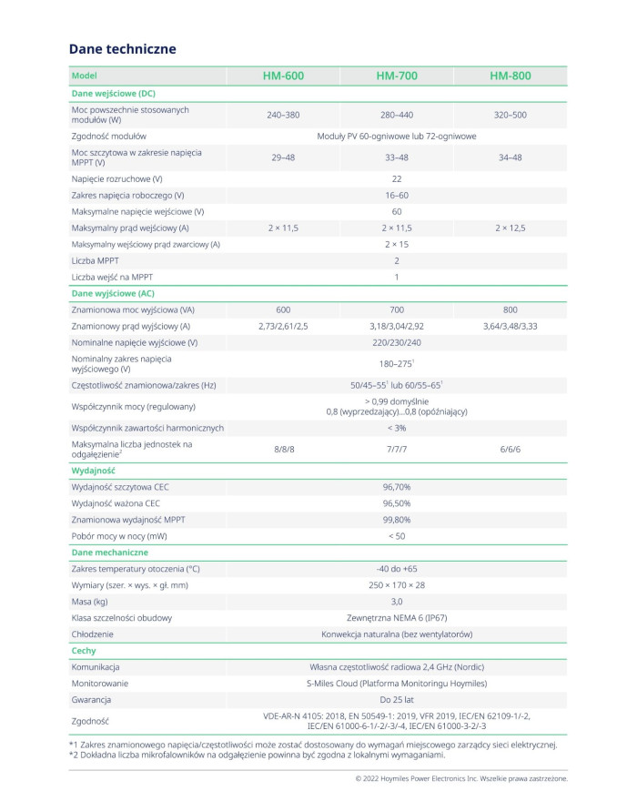 HOYMILES HM-600 1F 0.76 kW