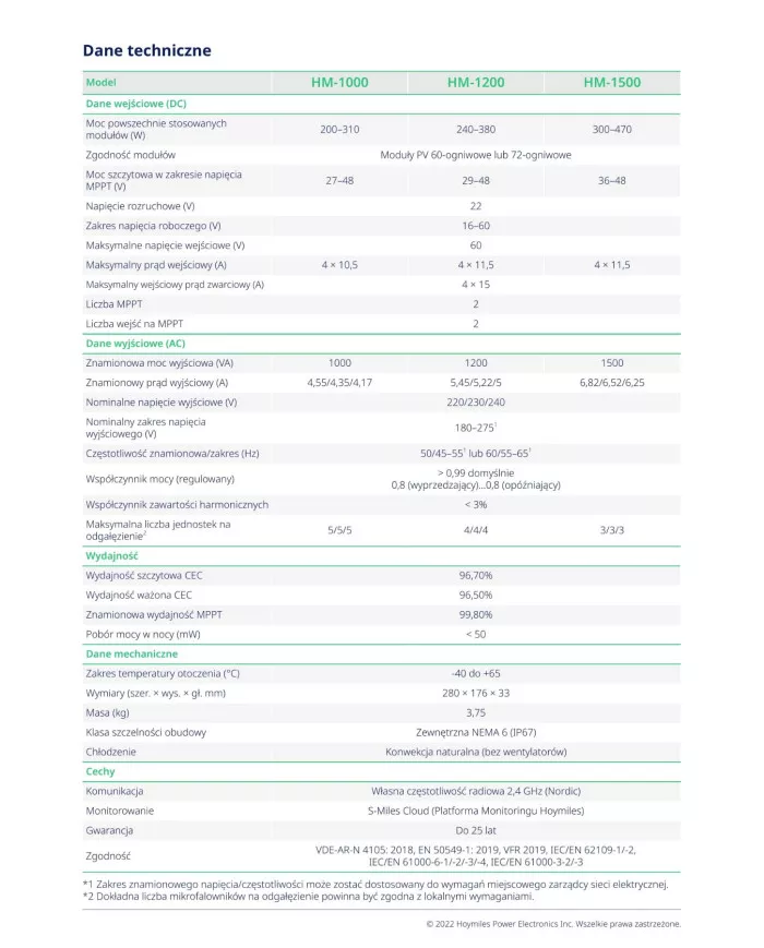 HOYMILES Mikroinwerter HM-1500 1F (4*470W)