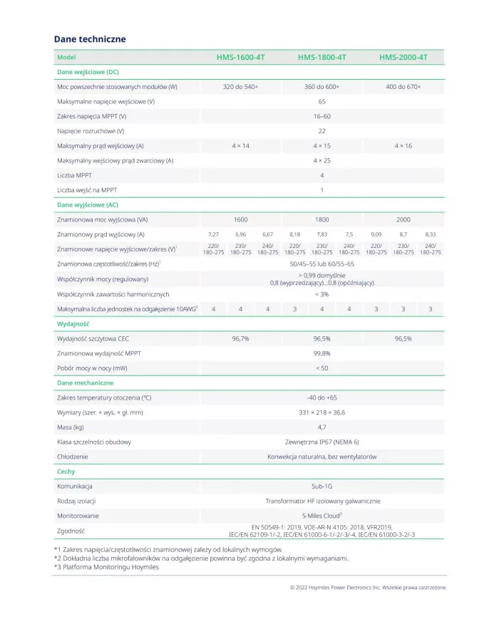 HOYMILES Microinversor HMS 1800-4T 1F 4*600W
