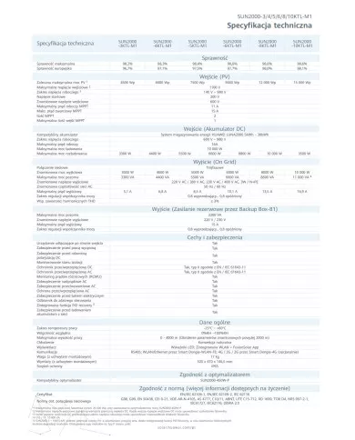 HUAWEI SUN2000-3KTL-M1 HIGH CURRENT