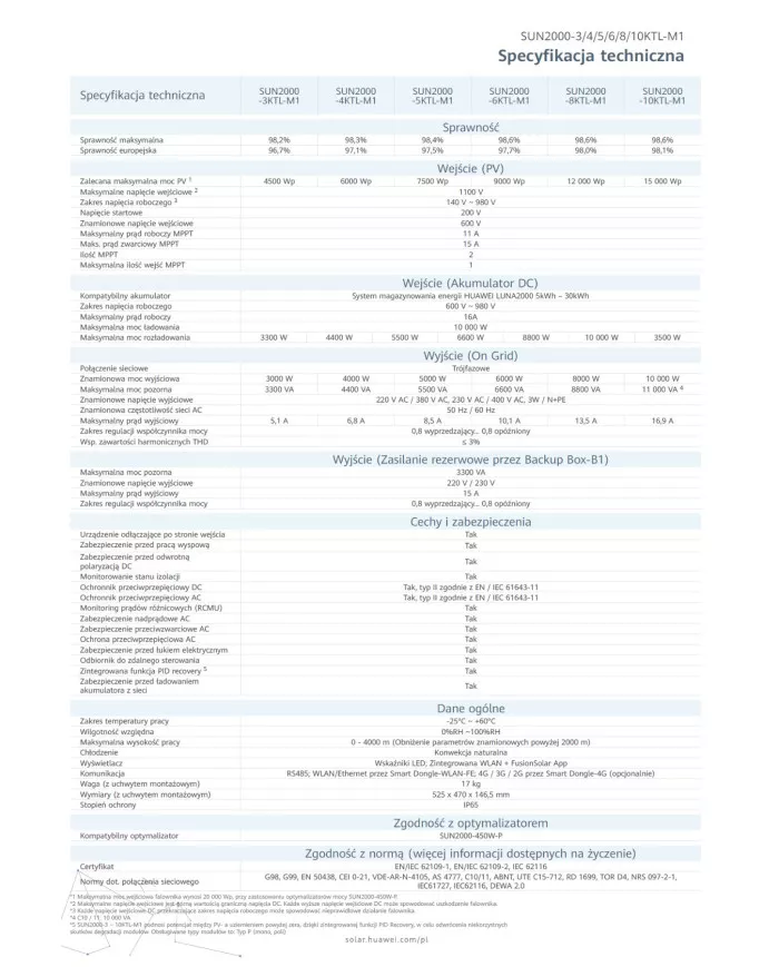 Huawei SUN 2000-3KTL-M1 3 kW