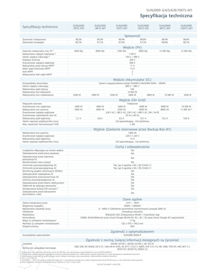 HUAWEI SUN2000-3KTL-M1 HIGH CURRENT