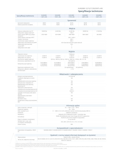 HUAWEI SUN 2000-20KTL-M5