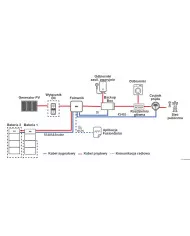Batteria HUAWEI LUNA2000-5-E0 5kWh