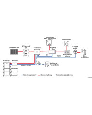 HUAWEI LUNA2000-5KW-C0 Control Module