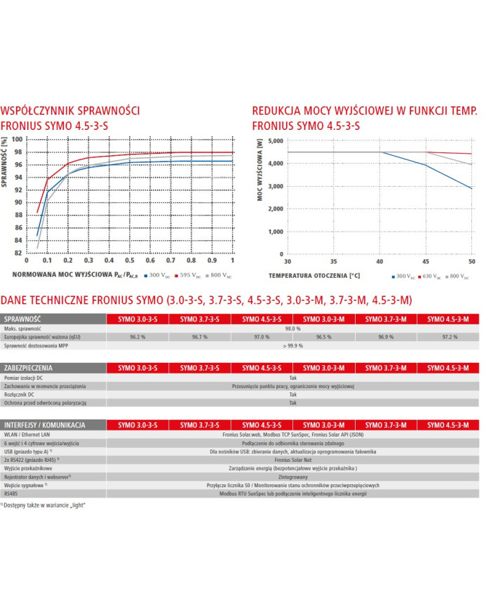 Fronius SYMO 3.7-3-M WLAN