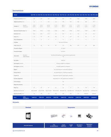 Hyundai HRS-PRO250 Vastuvoolu rekuperaator 250 m3/h