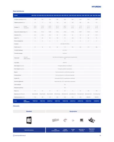 HYUNDAI Σύστημα Ανάκτησης Θερμότητας HRS-PRO650