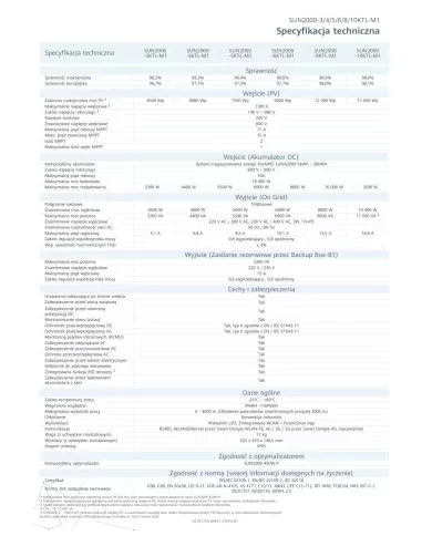 HUAWEI SUN 2000-8KTL-M1 HIGH CURRENT
