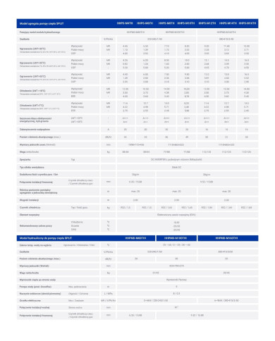 HYUNDAI Heat Pump Split 8kW HHPS-M8TH + HHPMD-M100THI