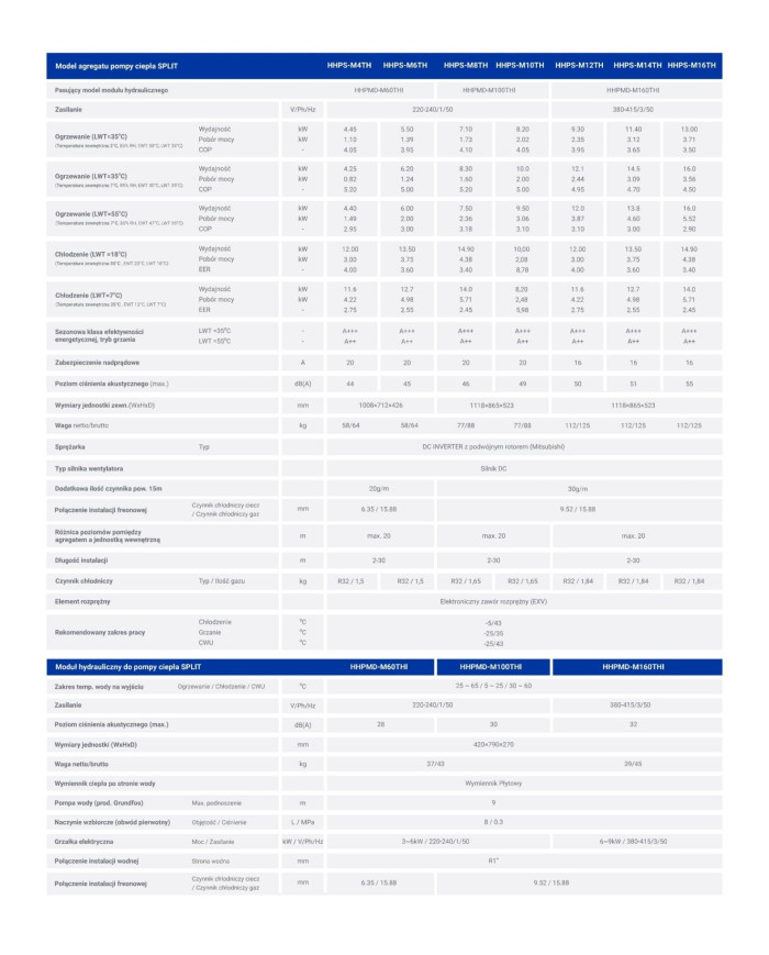 HYUNDAI Pompa ciepła Split 8kW HHPS-M8TH + HHPMD-M100THI