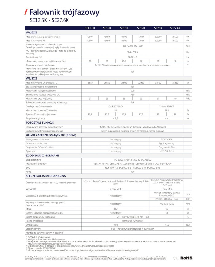 SolarEdge SE25K RW00IBNM4 25 kW