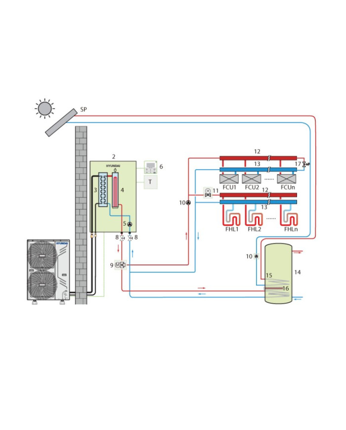 HYUNDAI Heat Pump Split 8kW HHPS-M8TH + HHPMD-M100THI