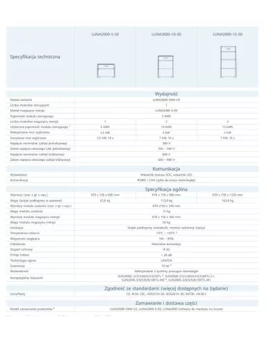 Huawei LUNA2000 - Vægbeslag