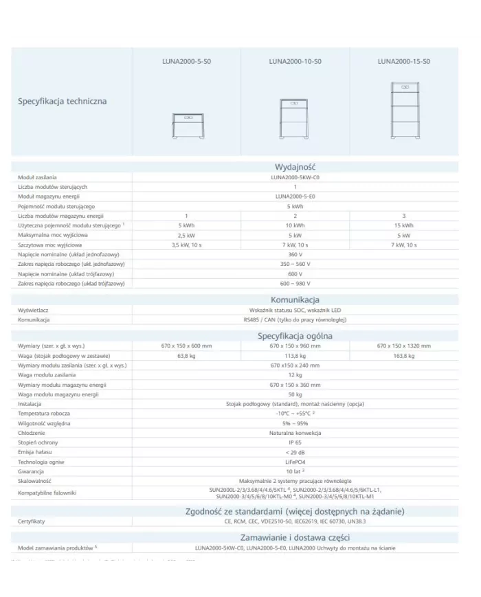 Huawei LUNA2000 - Wandmontagehalterung